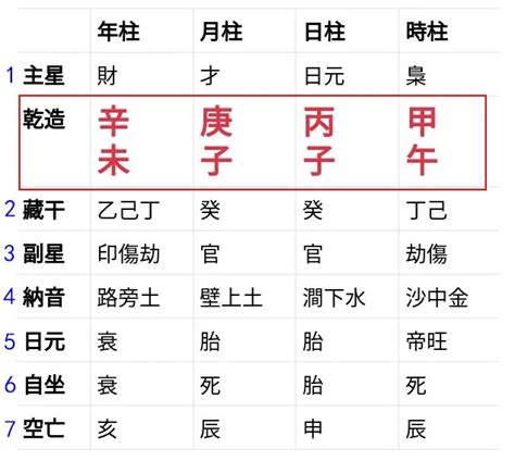 神煞查詢|靈匣網生辰八字線上排盤系統